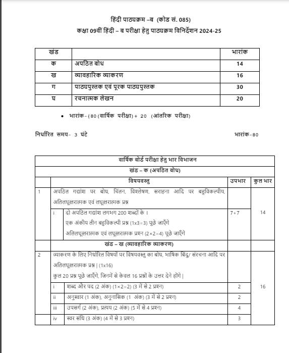 ncert class 10 maths syllabus in hindi